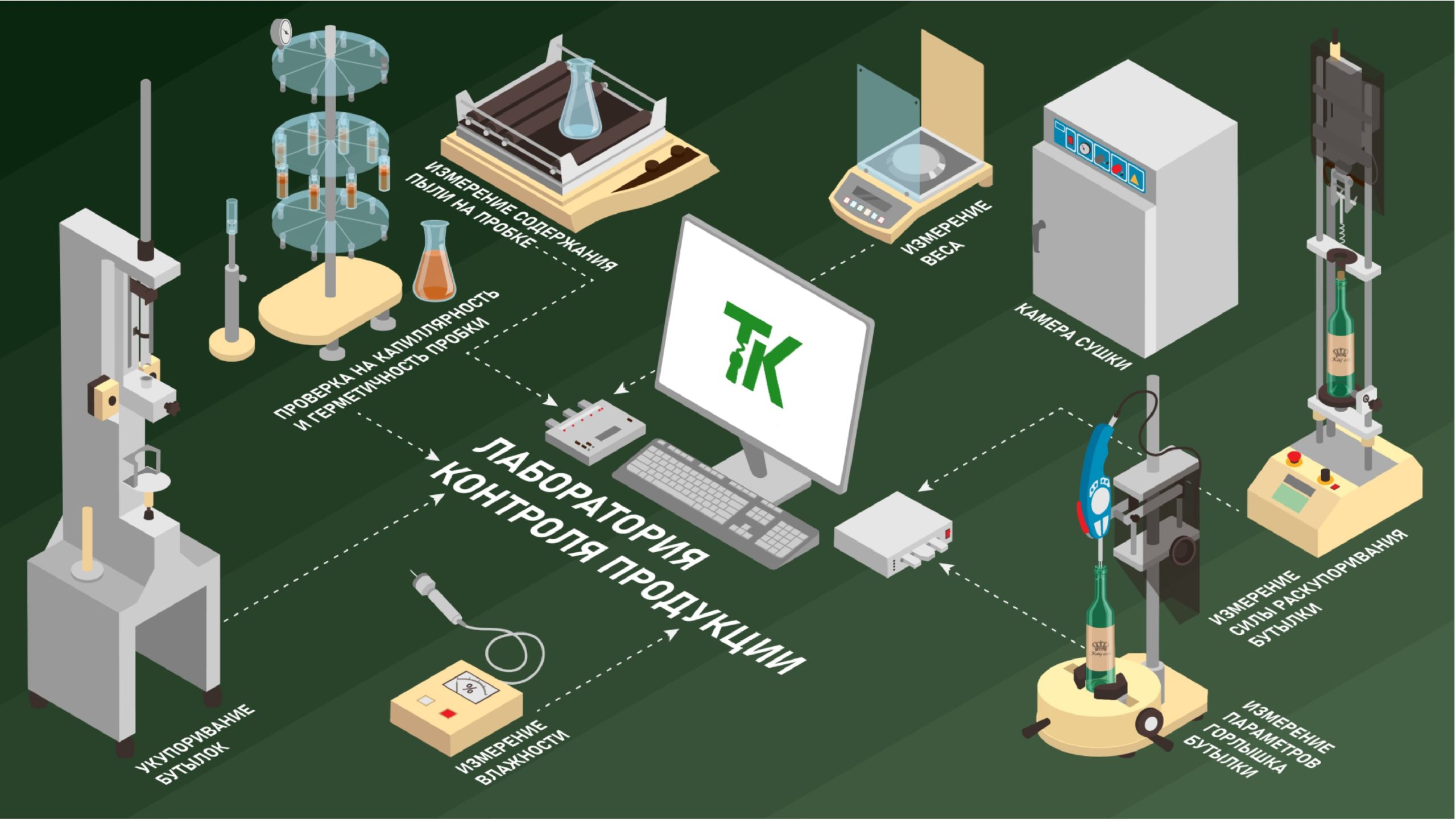 Произвродство пробки - лаборатория контроля продукции (tkork.ru)